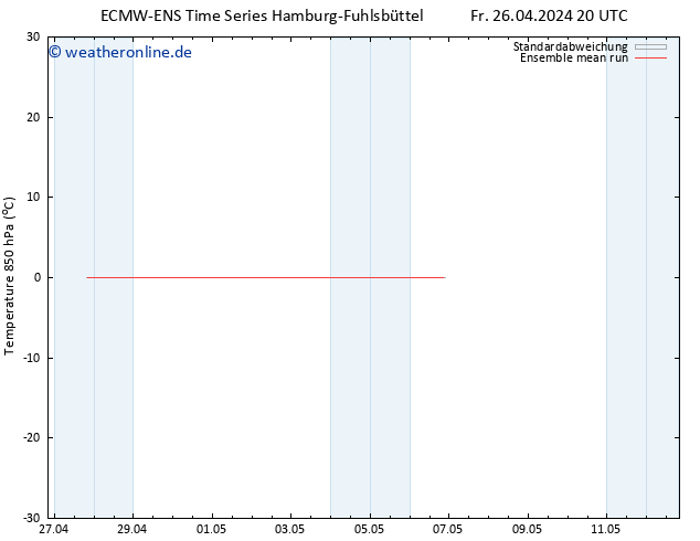 Temp. 850 hPa ECMWFTS Sa 27.04.2024 20 UTC