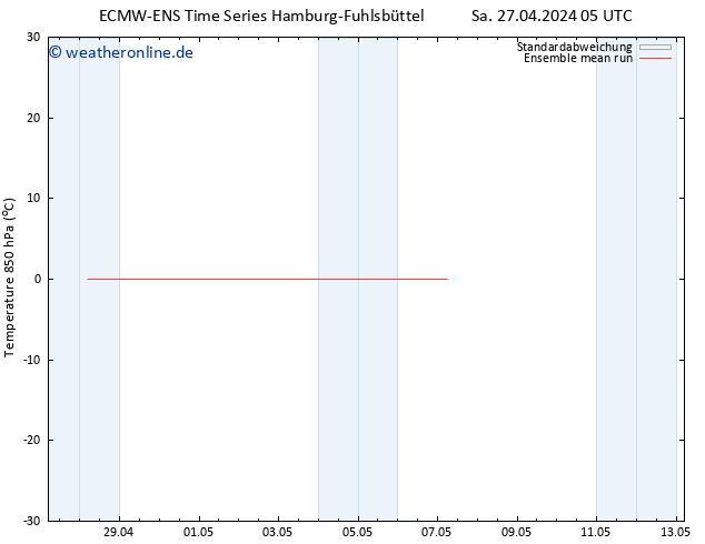 Temp. 850 hPa ECMWFTS Di 07.05.2024 05 UTC