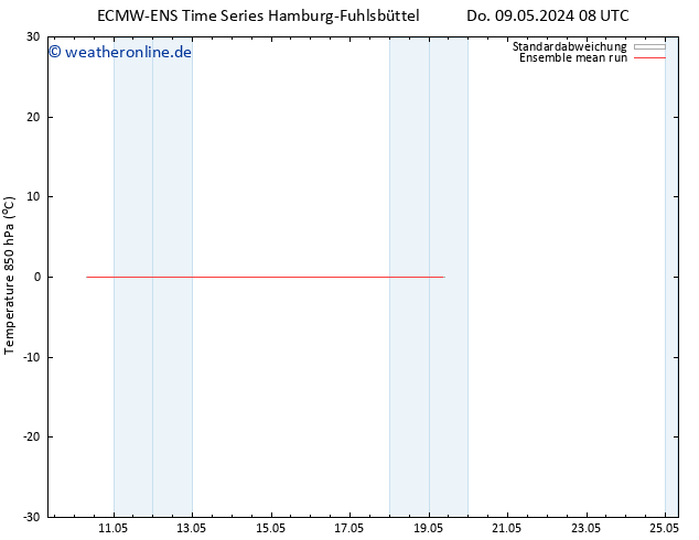 Temp. 850 hPa ECMWFTS Sa 18.05.2024 08 UTC