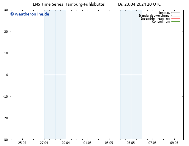 Height 500 hPa GEFS TS Di 23.04.2024 20 UTC