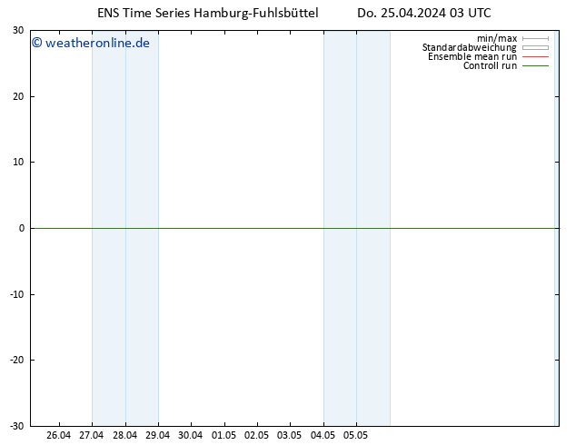 Height 500 hPa GEFS TS Do 25.04.2024 09 UTC