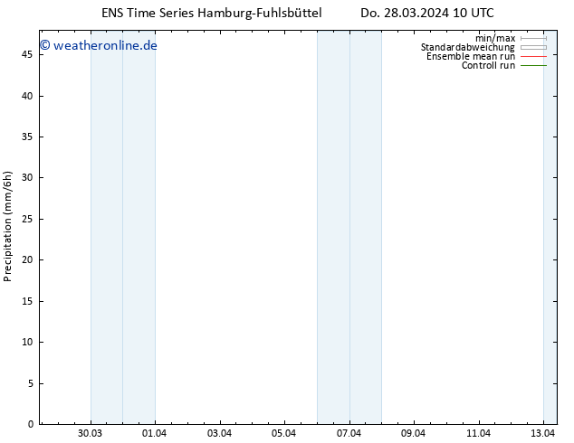 Niederschlag GEFS TS Fr 29.03.2024 16 UTC