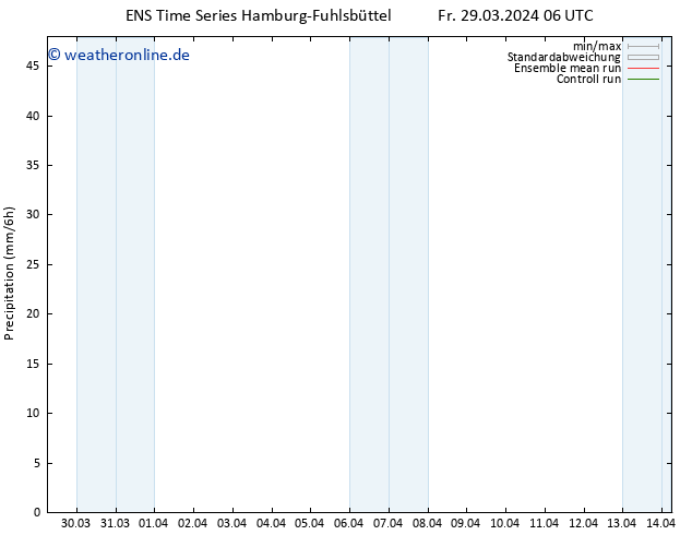 Niederschlag GEFS TS Fr 29.03.2024 12 UTC