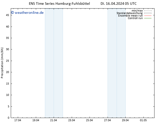 Niederschlag GEFS TS Di 16.04.2024 11 UTC