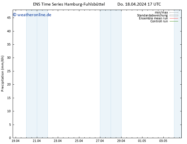 Niederschlag GEFS TS Do 18.04.2024 23 UTC