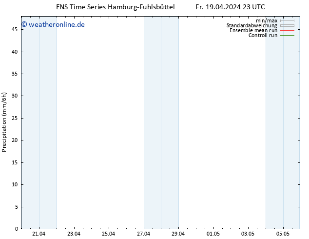 Niederschlag GEFS TS Mo 22.04.2024 23 UTC