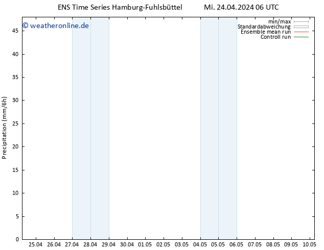 Niederschlag GEFS TS Fr 26.04.2024 12 UTC