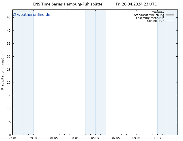 Niederschlag GEFS TS Fr 03.05.2024 05 UTC