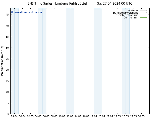 Niederschlag GEFS TS Di 30.04.2024 12 UTC