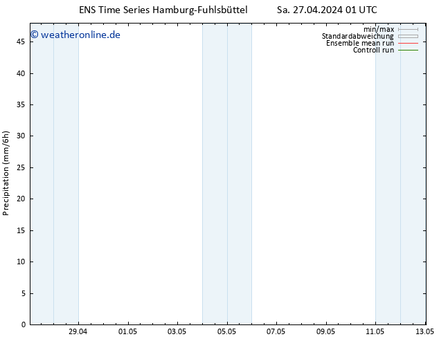 Niederschlag GEFS TS Mo 29.04.2024 07 UTC