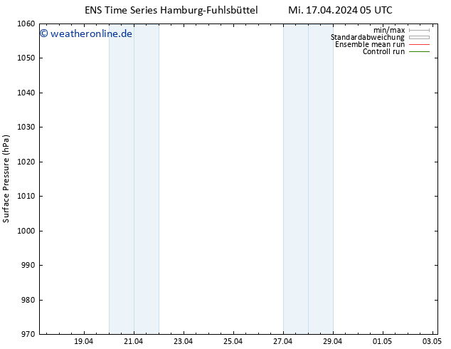 Bodendruck GEFS TS Mi 17.04.2024 05 UTC