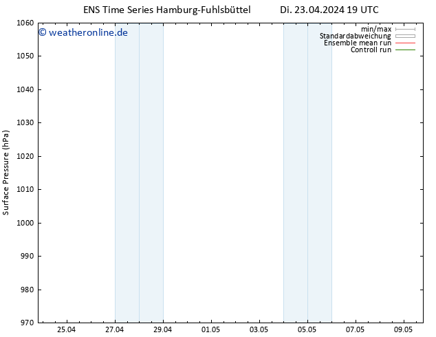 Bodendruck GEFS TS Di 23.04.2024 19 UTC