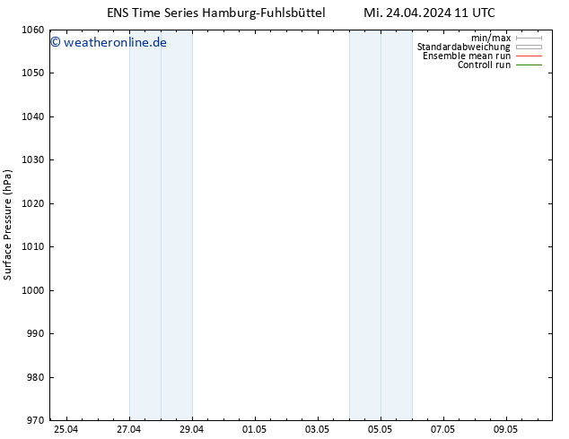 Bodendruck GEFS TS Fr 03.05.2024 23 UTC