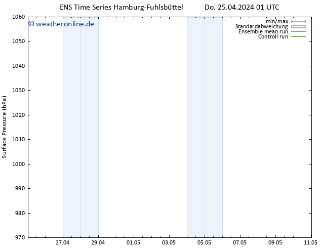 Bodendruck GEFS TS Sa 27.04.2024 01 UTC