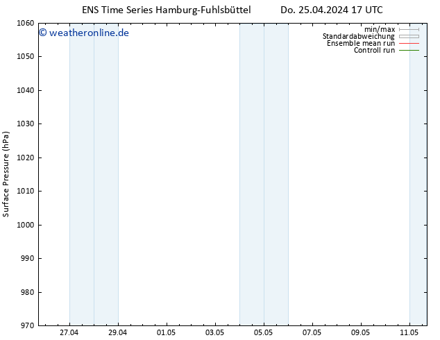 Bodendruck GEFS TS Do 25.04.2024 23 UTC