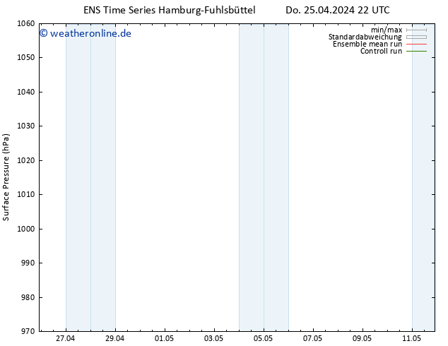 Bodendruck GEFS TS Fr 26.04.2024 22 UTC