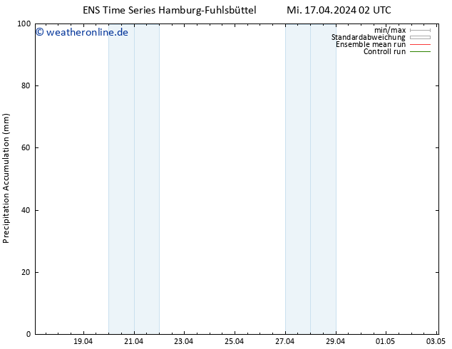 Nied. akkumuliert GEFS TS Mi 17.04.2024 08 UTC