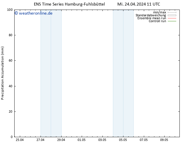 Nied. akkumuliert GEFS TS Mi 24.04.2024 17 UTC