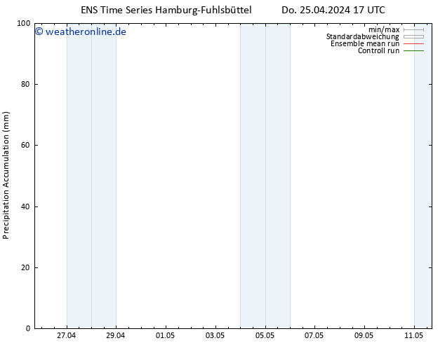 Nied. akkumuliert GEFS TS Do 25.04.2024 23 UTC