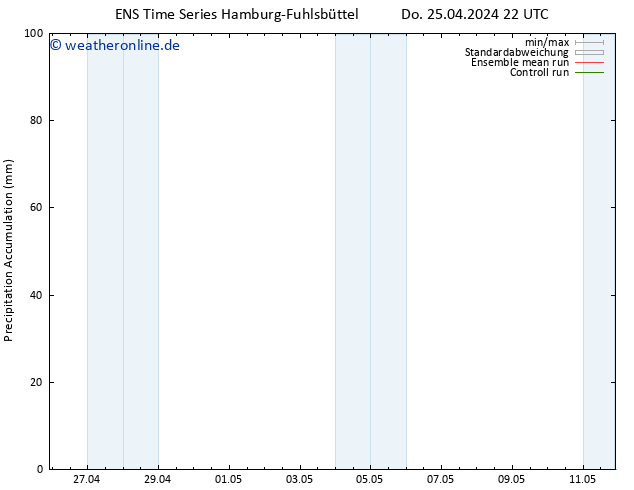 Nied. akkumuliert GEFS TS Fr 26.04.2024 04 UTC