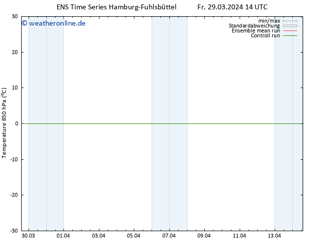 Temp. 850 hPa GEFS TS Do 04.04.2024 20 UTC