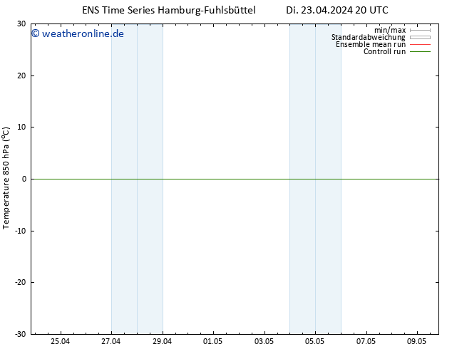 Temp. 850 hPa GEFS TS Di 23.04.2024 20 UTC