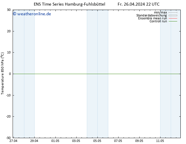 Temp. 850 hPa GEFS TS Di 30.04.2024 22 UTC
