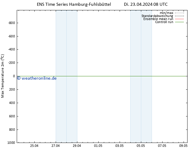 Höchstwerte (2m) GEFS TS Di 23.04.2024 14 UTC