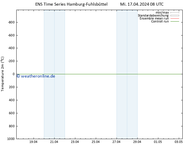 Temperaturkarte (2m) GEFS TS Mi 17.04.2024 08 UTC