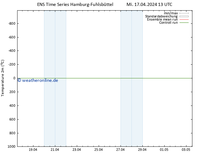 Temperaturkarte (2m) GEFS TS Mi 17.04.2024 19 UTC