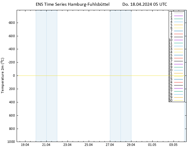 Temperaturkarte (2m) GEFS TS Do 18.04.2024 05 UTC