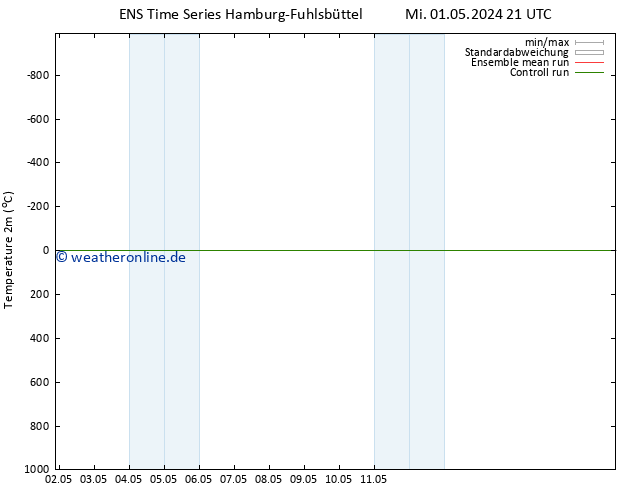 Temperaturkarte (2m) GEFS TS Sa 04.05.2024 09 UTC