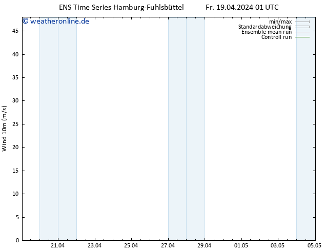 Bodenwind GEFS TS Fr 19.04.2024 07 UTC
