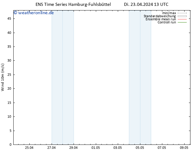 Bodenwind GEFS TS Di 23.04.2024 13 UTC