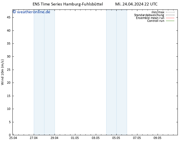 Bodenwind GEFS TS Fr 26.04.2024 22 UTC