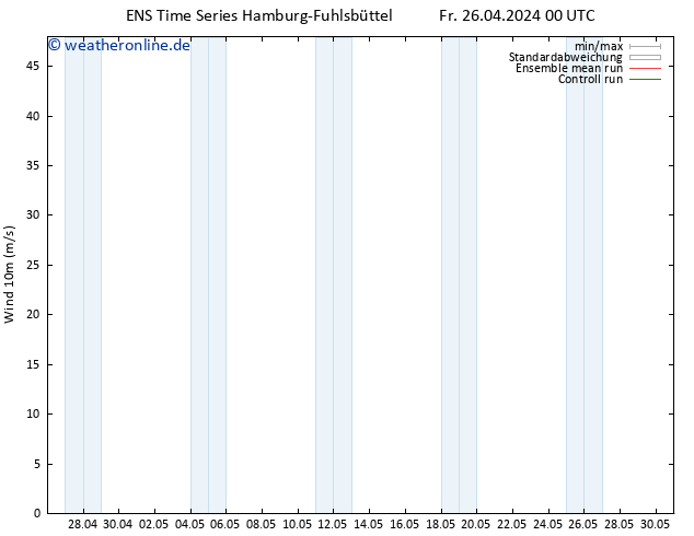 Bodenwind GEFS TS Fr 26.04.2024 00 UTC