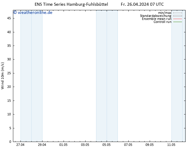 Bodenwind GEFS TS Fr 26.04.2024 13 UTC