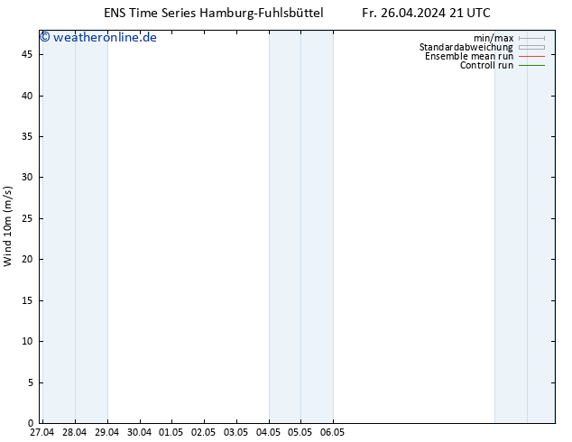 Bodenwind GEFS TS Fr 26.04.2024 21 UTC