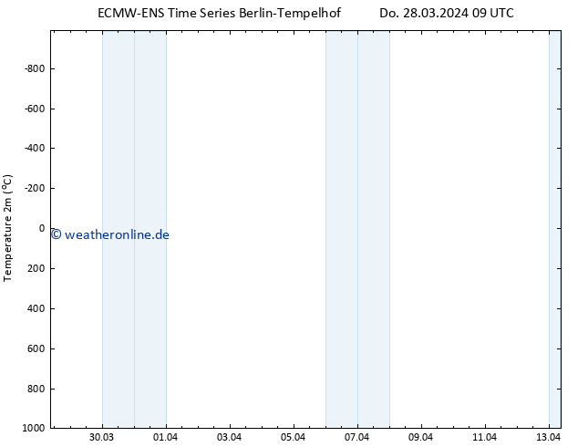 Temperaturkarte (2m) ALL TS Do 28.03.2024 09 UTC