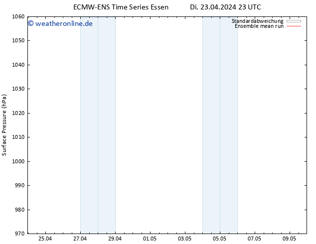 Bodendruck ECMWFTS Mi 24.04.2024 23 UTC