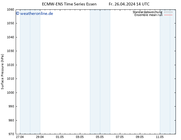 Bodendruck ECMWFTS Sa 27.04.2024 14 UTC