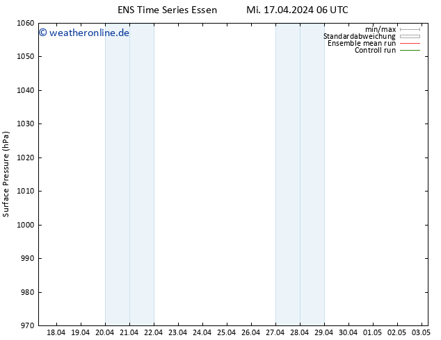 Bodendruck GEFS TS Mi 17.04.2024 06 UTC