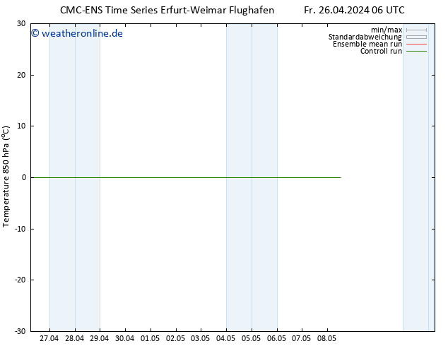 Temp. 850 hPa CMC TS Fr 26.04.2024 06 UTC