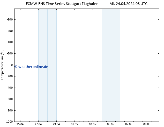 Temperaturkarte (2m) ALL TS Mi 24.04.2024 08 UTC