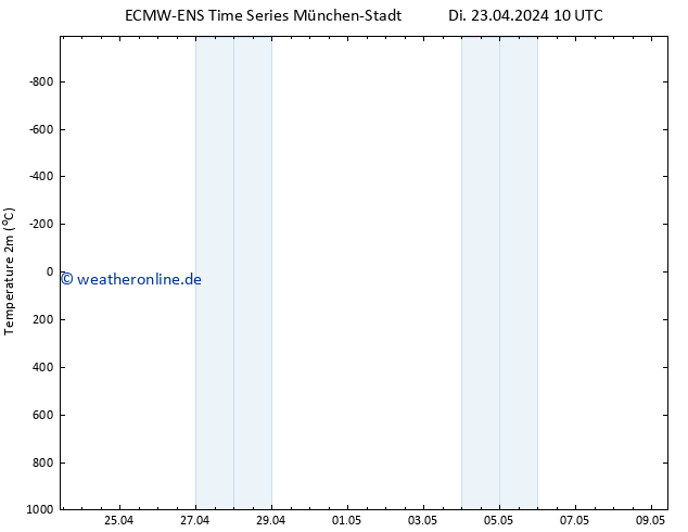 Temperaturkarte (2m) ALL TS Di 23.04.2024 10 UTC