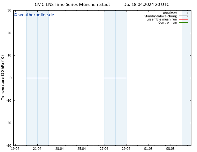 Temp. 850 hPa CMC TS Do 18.04.2024 20 UTC