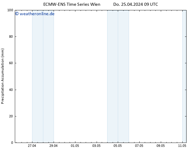 Nied. akkumuliert ALL TS Do 25.04.2024 15 UTC