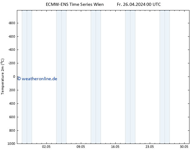 Temperaturkarte (2m) ALL TS Fr 26.04.2024 00 UTC