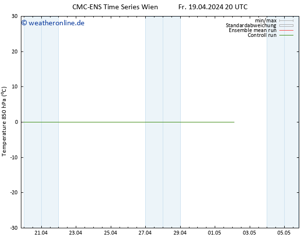 Temp. 850 hPa CMC TS Fr 19.04.2024 20 UTC