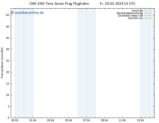 Niederschlag CMC TS Fr 29.03.2024 13 UTC